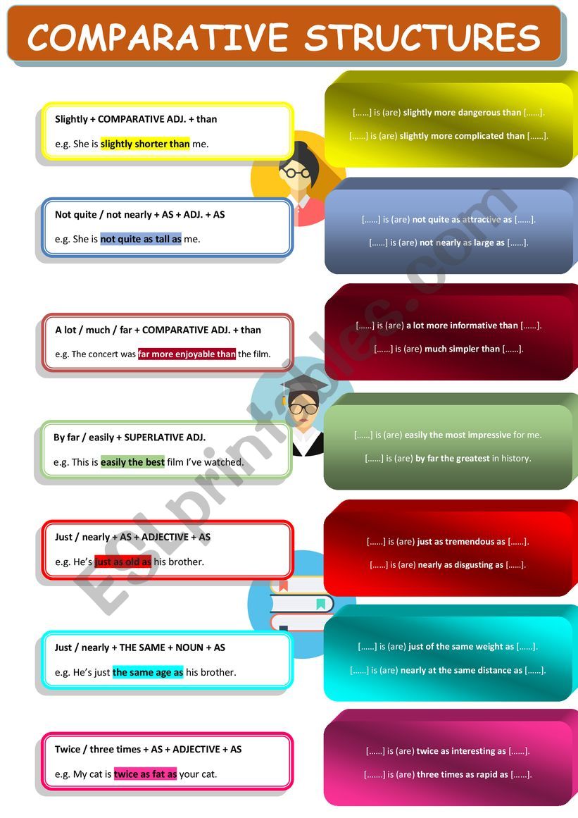 COMPARATIVE STRUCTURES [beyond the simple rules of comparatives and superlatives]